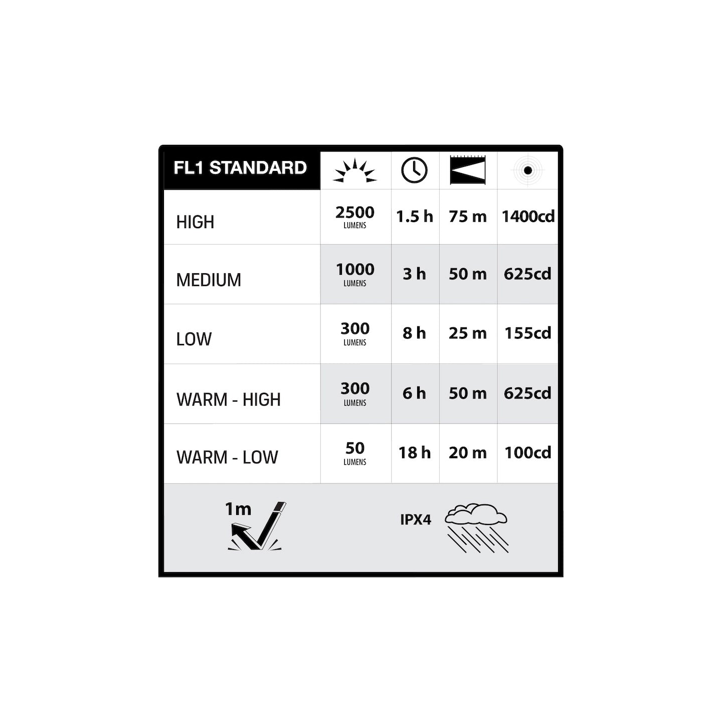2500L Worklight (3pk)